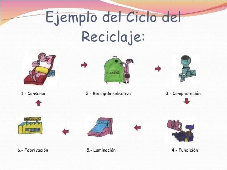 Reciclaje en Puerto Rico
