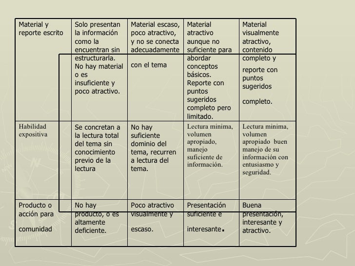 rubrica para proyectos seleccion de un enfoque de proyecto apropiado