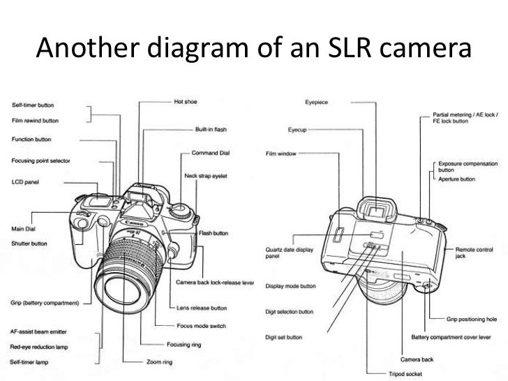 Recor presentation on slr & digital cameras