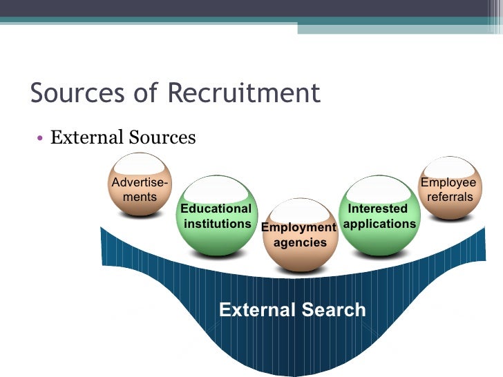 various internal and external sources of recruitment