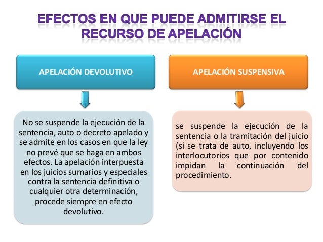 Diferencia Entre Efecto Devolutivo Y Suspensivo