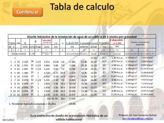Recurso didactico de instalaciones hidraulicas