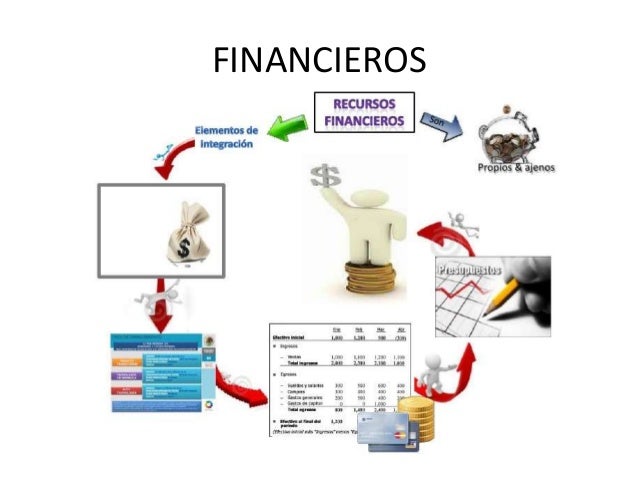 Recursos Financieros De La Empresa  rificreditos