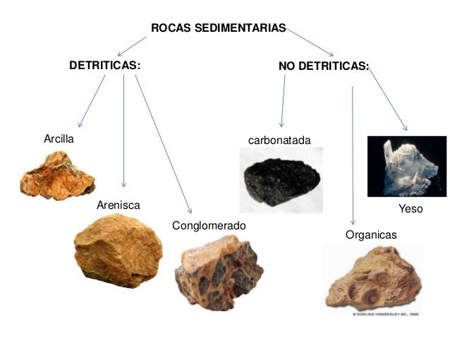 Son aquellas que se han formado a partir de otras rocas que han
experimentado altas presiones y/o altas temperaturas. Este...