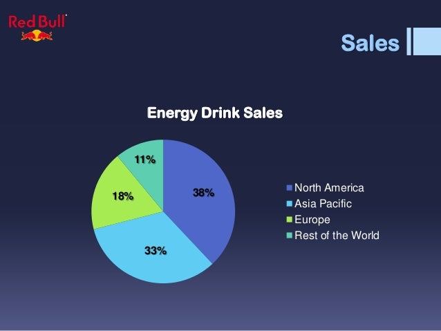 customer loyalty with red bull brand Does brand image or taste have more influence on consumer preference for energy drinks the honors program (red bull, monster, full throttle, amp, and rockstar) campaign creates this brand loyalty and perception of quality (de wulf. customer loyalty with red bull brand Does brand image or taste have more influence on consumer preference for energy drinks the honors program (red bull, monster, full throttle, amp, and rockstar) campaign creates this brand loyalty and perception of quality (de wulf.
