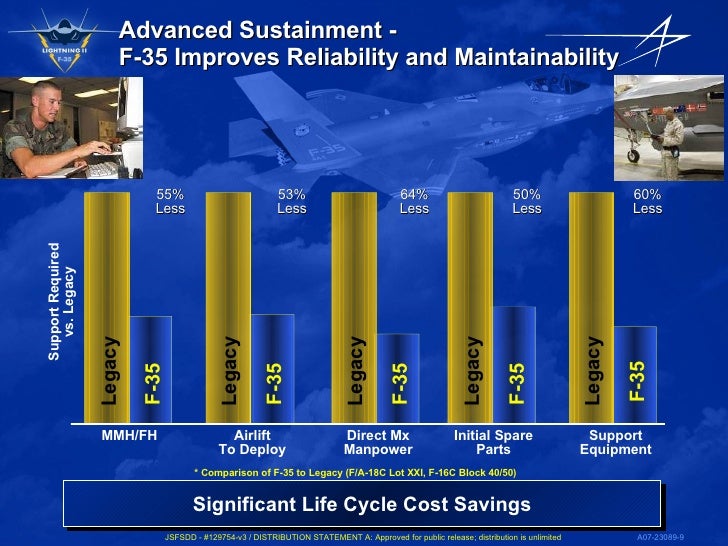 f35-multirole-9-728.jpg?cb=1241506051