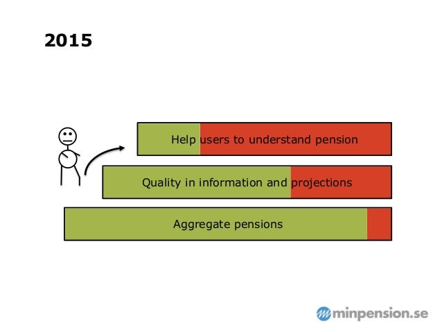 www.minpension www.minpension