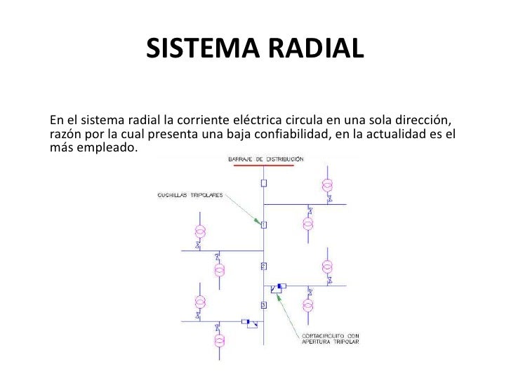Arreglos De Distribucion Radiales De Baja Tension es.slideshare.net