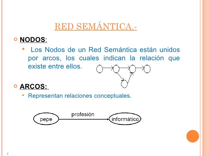 RED SEMÁNTICA.- NODOS: Los Nodos de un Red Semántica están unidos por arcos, los cuales indican l...