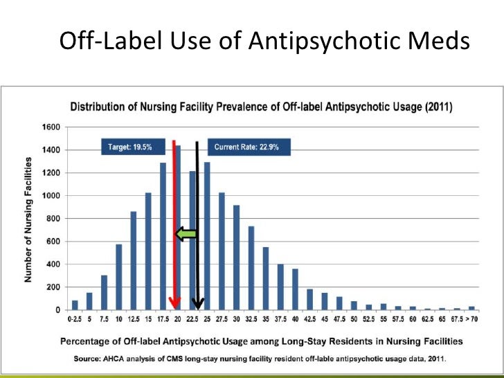 Lexapro Off Label Uses