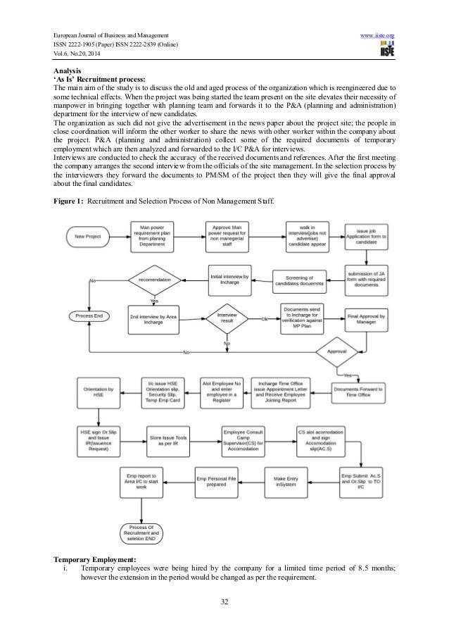 Case Study 5: Issues Management Journal