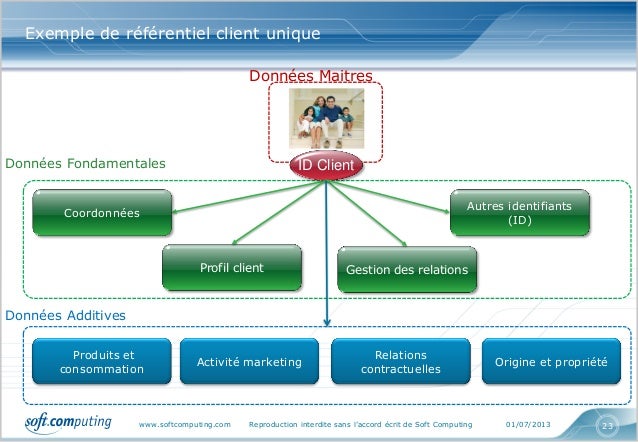 marketing segmentation