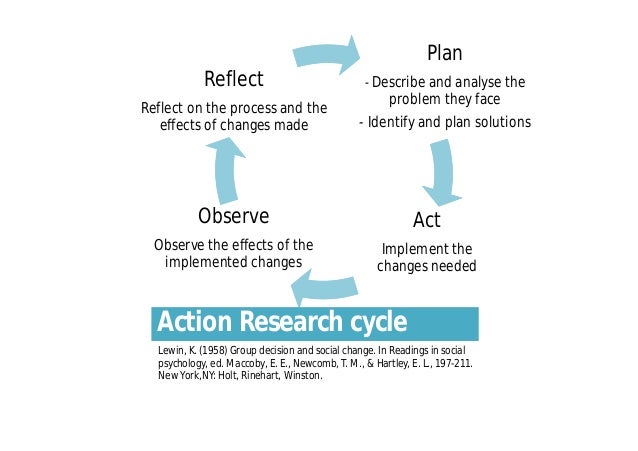 reflective action plan Using gibbs’ reflective cycle can include the justification for and value of actions in the action plan (ie why you plan to do something. reflective action plan Using gibbs’ reflective cycle can include the justification for and value of actions in the action plan (ie why you plan to do something.