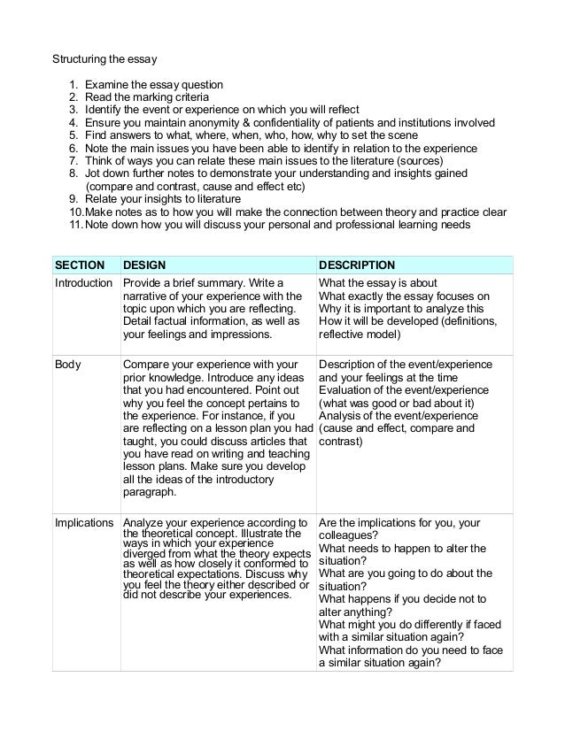 Essay Writing Guidelines | eHow