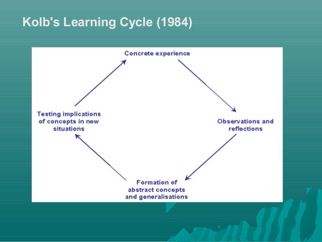 johns model of reflection An example of dialogic reflection is the basic model reflective practice is the net to help progress reflection from dialogic to critical johns. johns model of reflection An example of dialogic reflection is the basic model reflective practice is the net to help progress reflection from dialogic to critical johns.