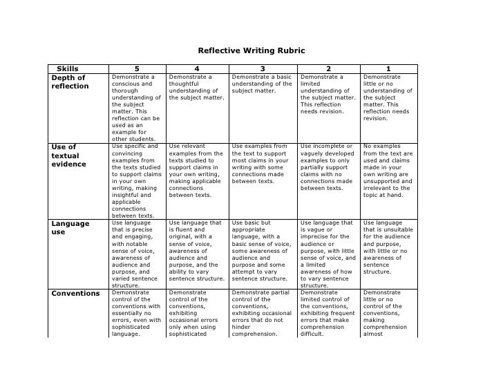 Reflective essay study skills