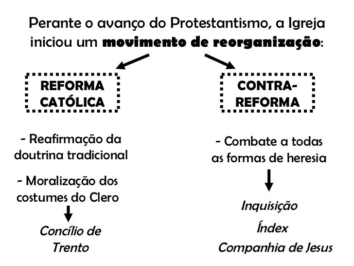Reforma Católica e Contra Reforma