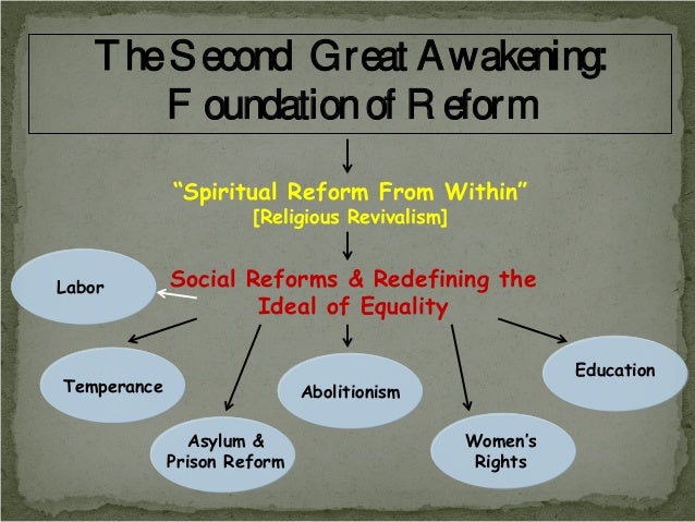 the great reform movement essay the great reform movement essay