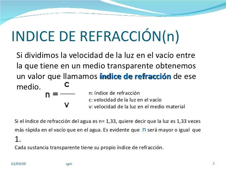 Refracción de la Luz
