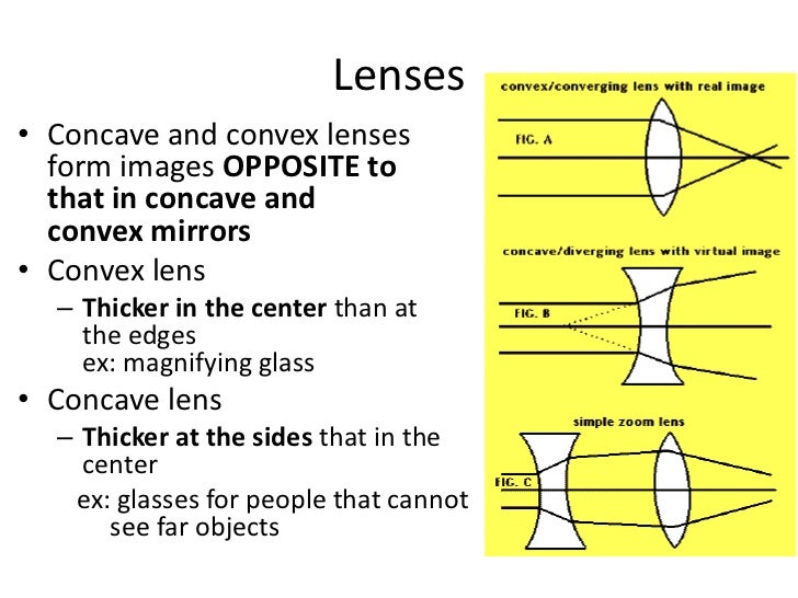 Refraction and lenses