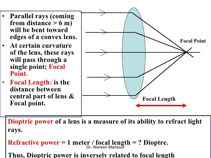 Refractory Media Of Eye S4 March 10