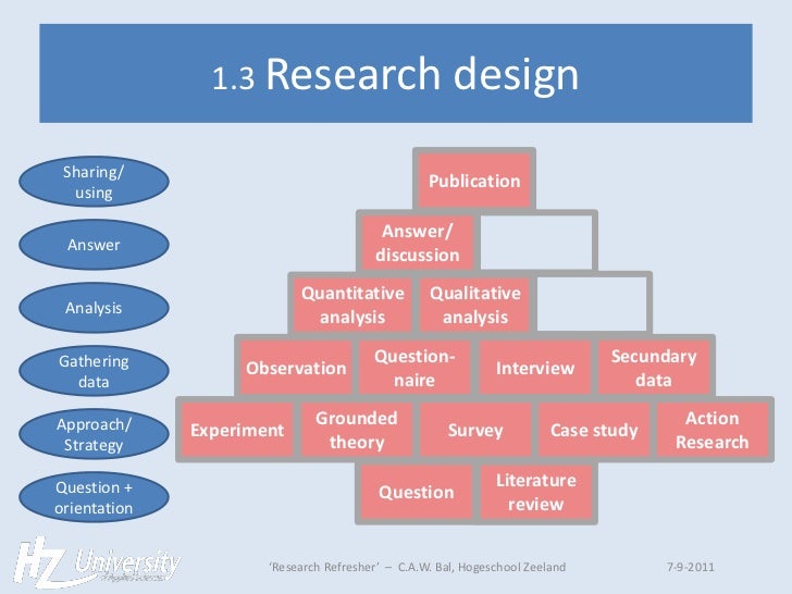 Research case study methodology