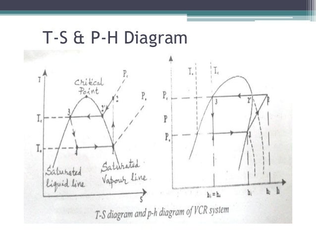 refrigeration cycle ts diagram basic mechanical engineering refrigeration refrigeration cycle ts diagram basic mechanical engineering refrigeration