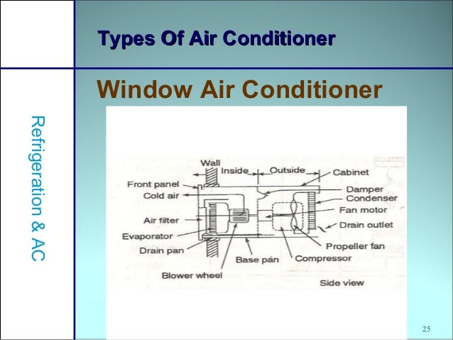 Refrigration U0026 Air Conditioning
