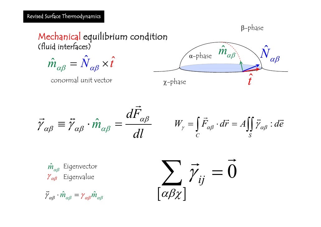 Regarding the Young equation