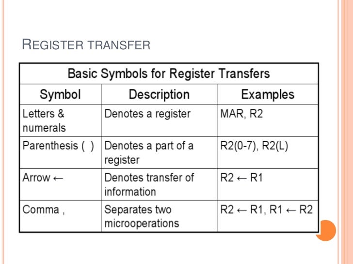 Register transfer language
