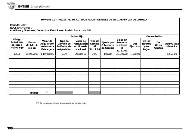 Amortizacion de activos intangibles sunat