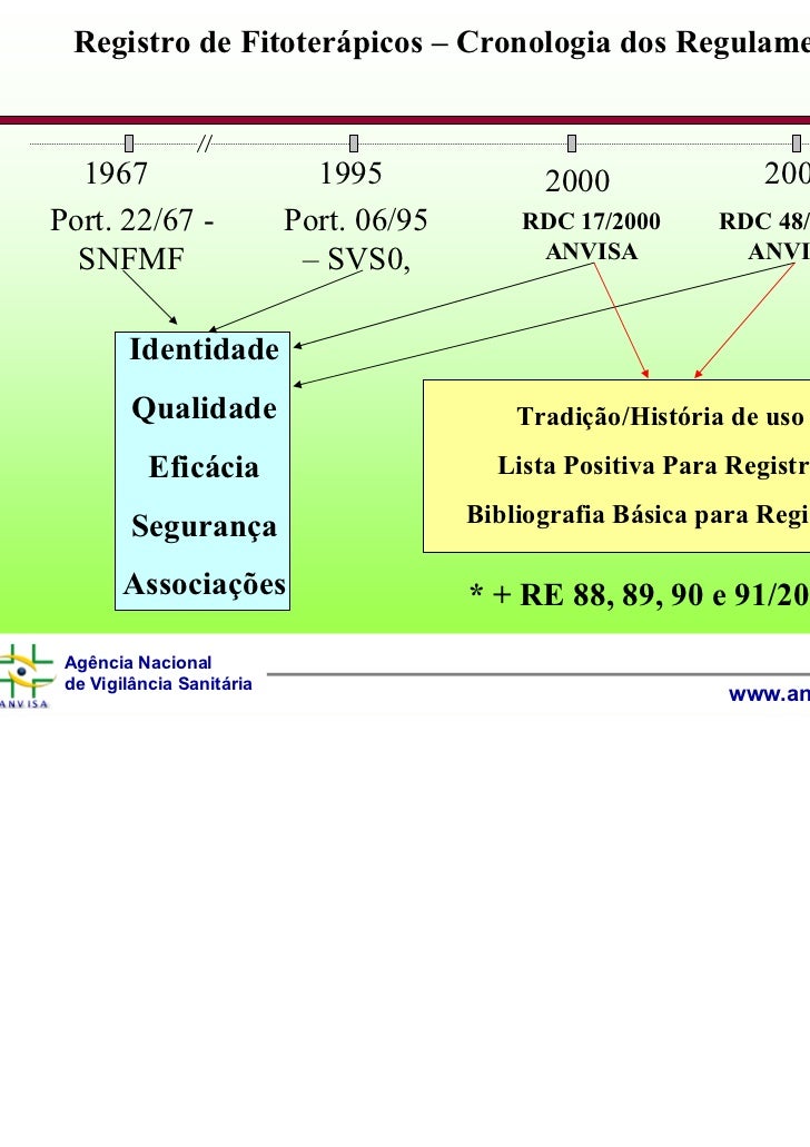 Aten o a RDC 59/ foi revogada pela RDC 16/ - Qualidade na Pr tica