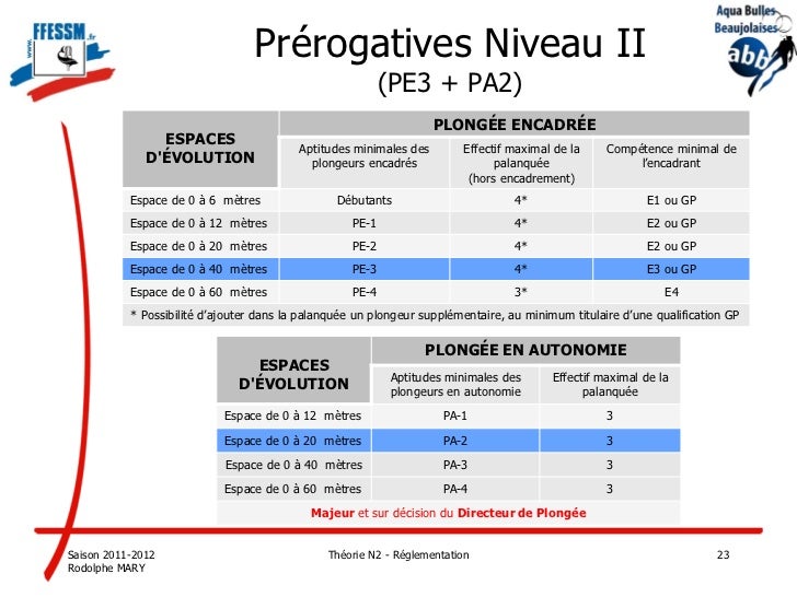 Centre de plongée Aquaventure : annales examen Niveau 4 FFESSM