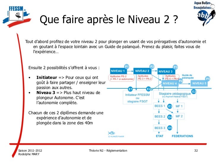 Calcul De Table Niveau 4 Plongee listes des fichiers et notices PDF calcul de