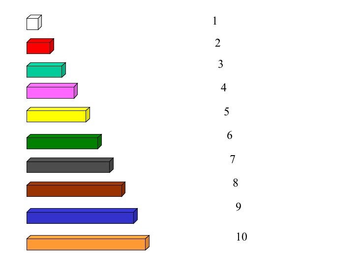 Regletas Cuisenaire📏 ¿Qué son? Son un recurso para aprender matemáticas de  manera manipulativa. Este material está formado por unas…