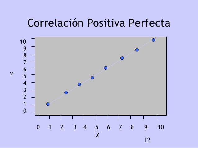 Regresion y correlacion ppt