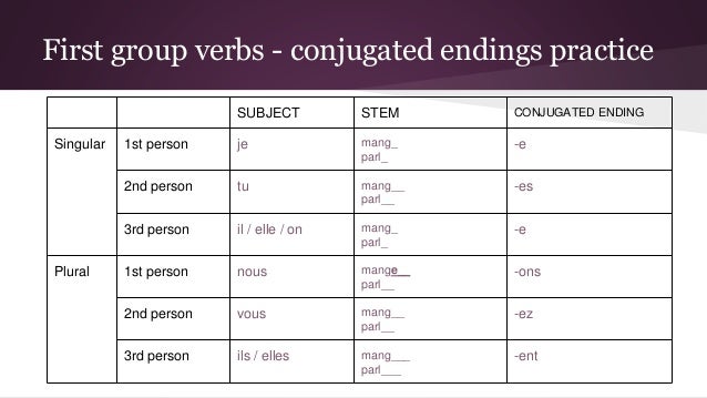 Watch How to Learn Norwegian Grammar video Watch How to Learn Norwegian Grammar video