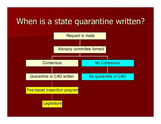 quarantine boat definition regulatory plant pathology rev10 ppt quarantine boat definition regulatory plant pathology rev10 ppt