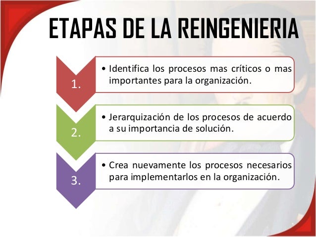 Reingenieria