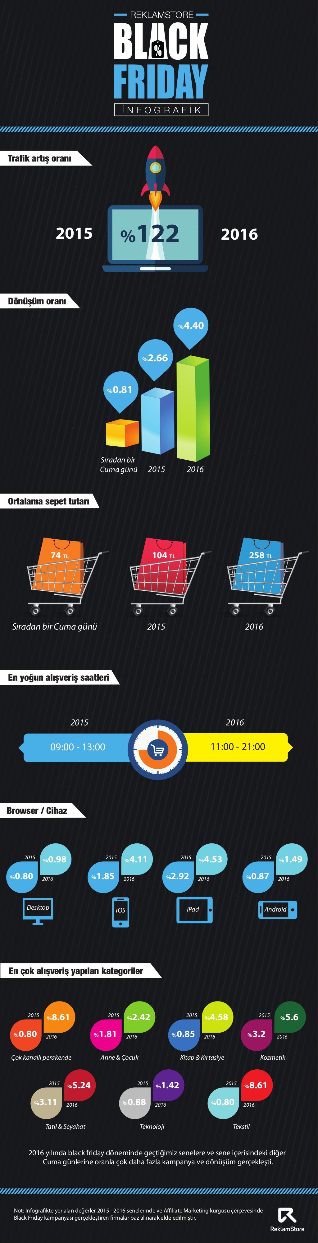 reklamaction, black friday, affiliate, affiliate marketing, infografik