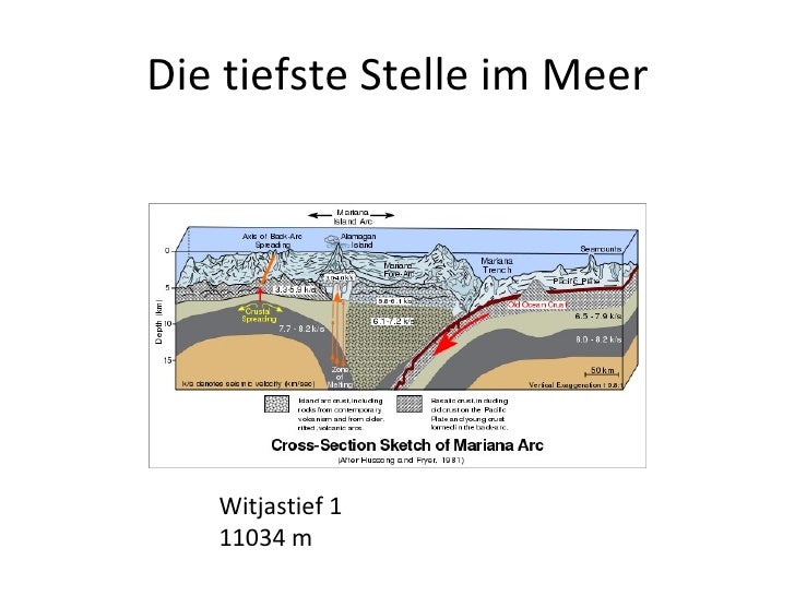 Rekorde
