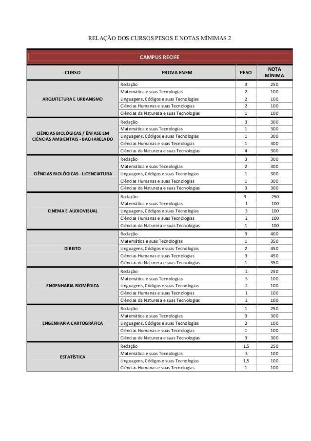 Cursos do sisu