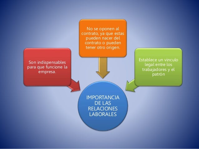 Relaciones laborales