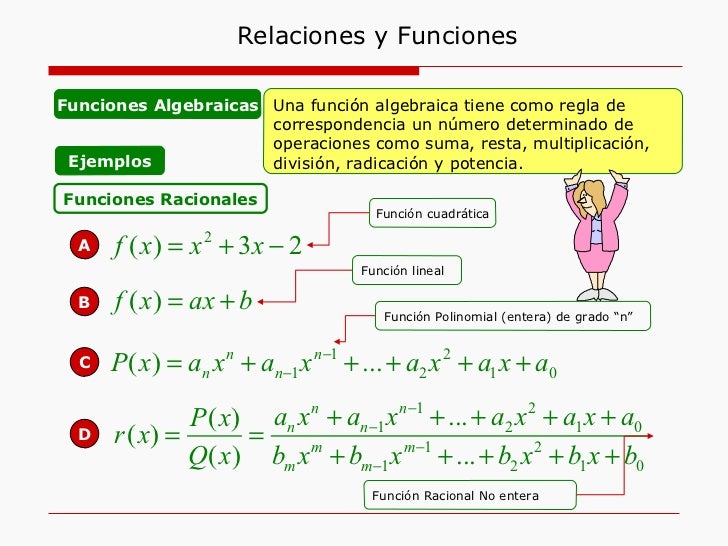 Relaciones y funciones Relaciones y funciones