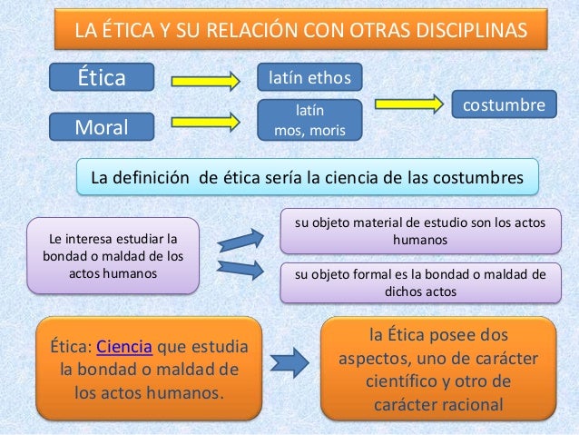 Relacion etica con otras ciencias