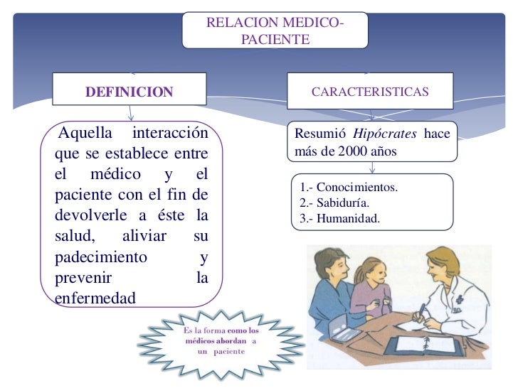 Relacion medico paciente