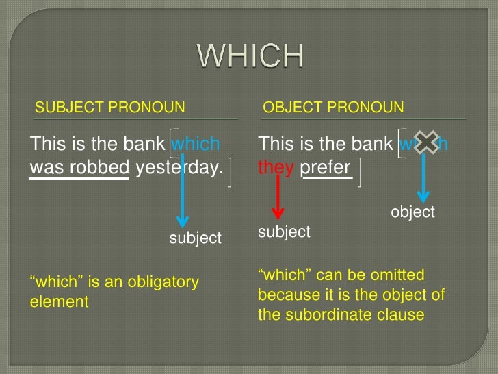 Relative clauses (subject object)