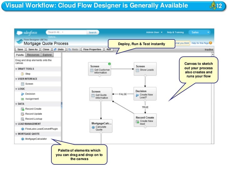 difference between workflow and trigger in salesforce atlanta salesforce ug 2 23 2012 release overview deck difference between workflow and trigger in salesforce atlanta salesforce ug 2 23 2012 release overview deck