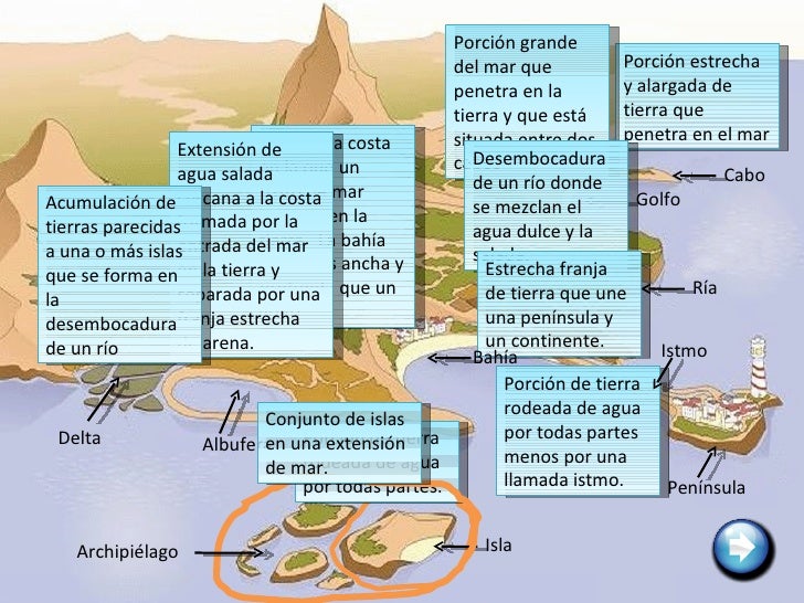 Franja De Tierra Que Une Dos Continentes