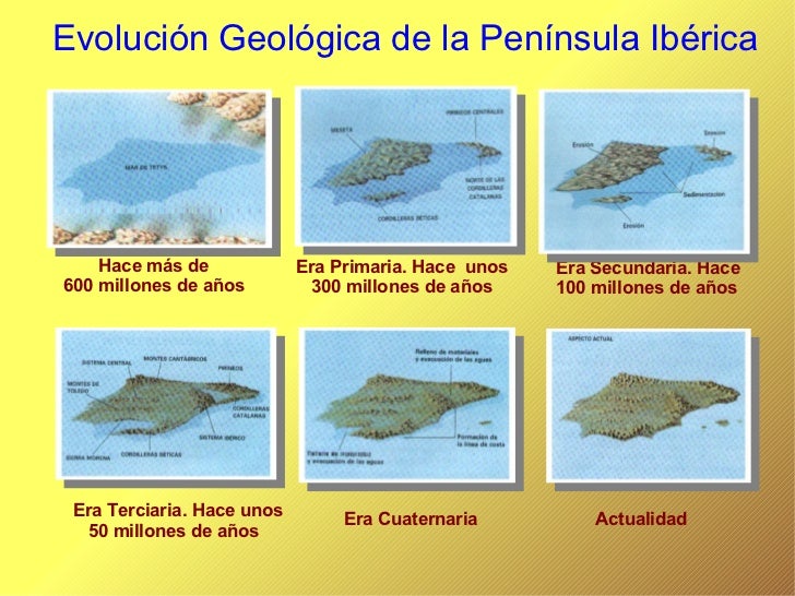 Resultado de imagen de evolucion geologica peninsula iberica